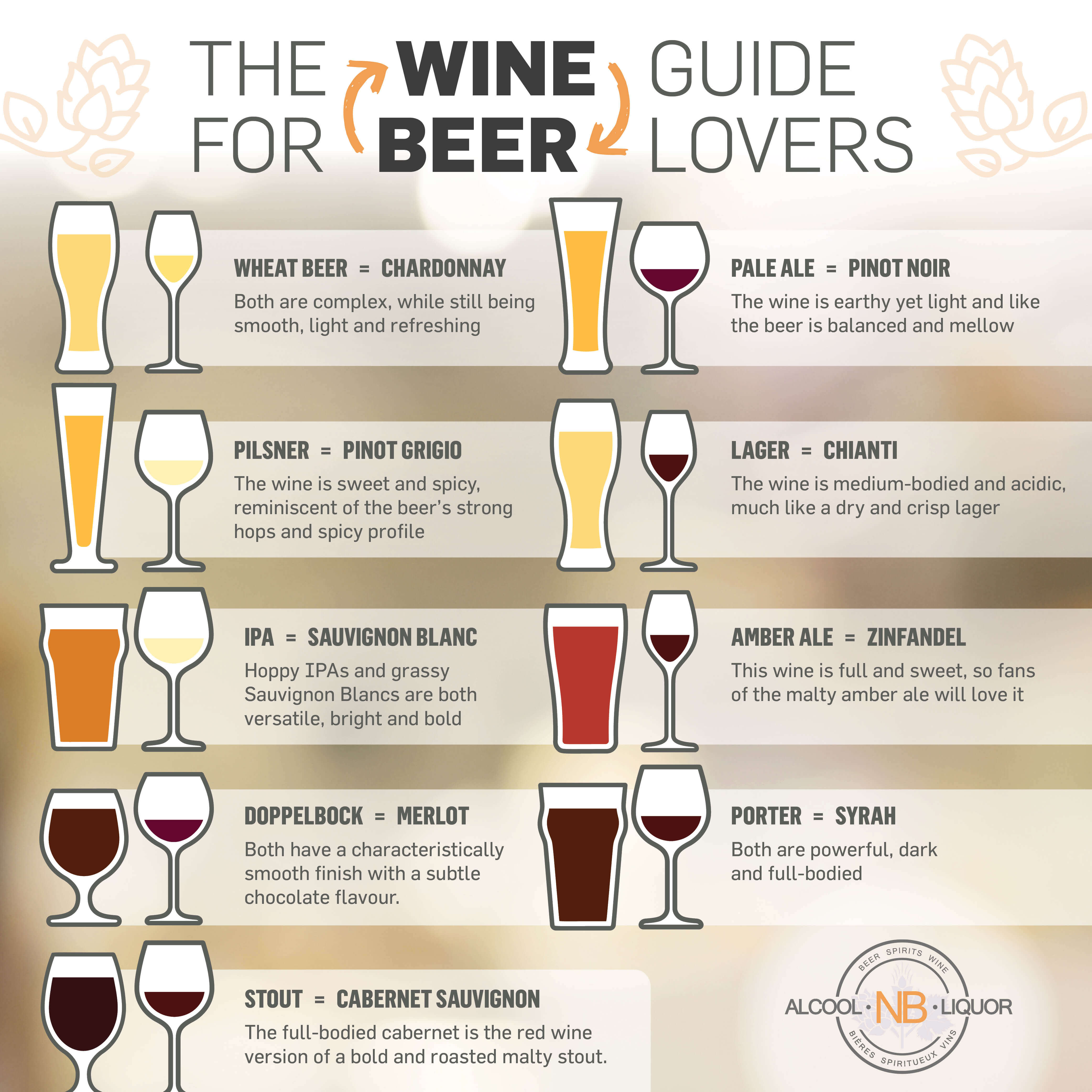 BeerWineInfographic EN